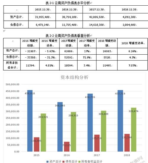 云南债务优化公司及地方债务情况分析