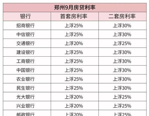 100万的房子公积金贷款及100万的房子公积金贷款比商业贷款便宜多少