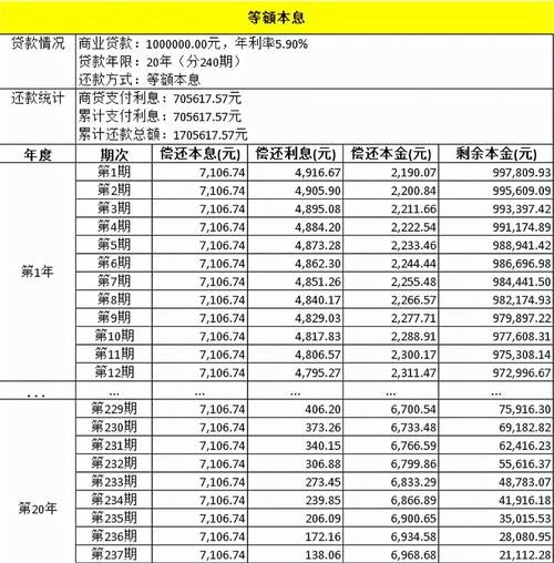 300万房子公积金贷款首付及利息详解