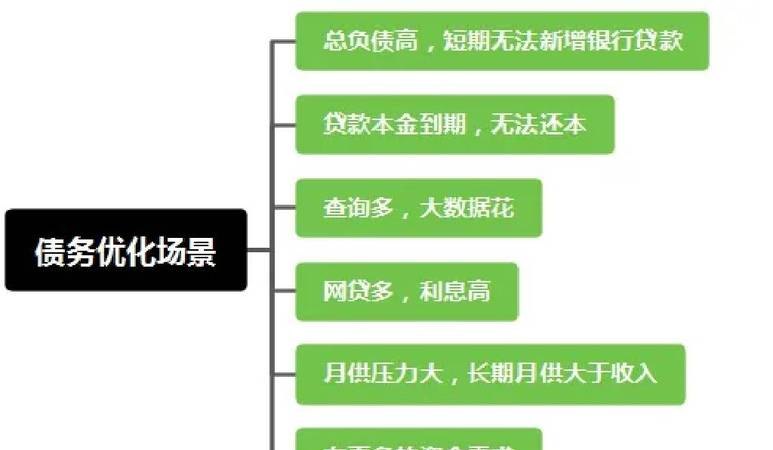 济南债务优化公司及济南债务重组公司：如何选择合适的财务解决方案