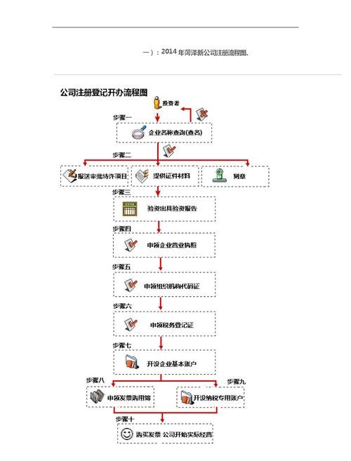 如何更改企业注册资本？详细步骤和流程解析