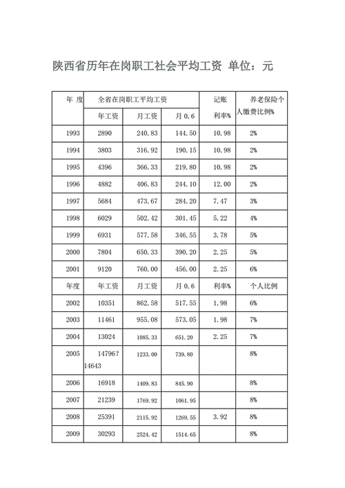 西安债务优化及西安债务优化公司平均工资多少钱