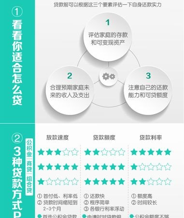 贷款50万公积金和商贷的区别及选择策略