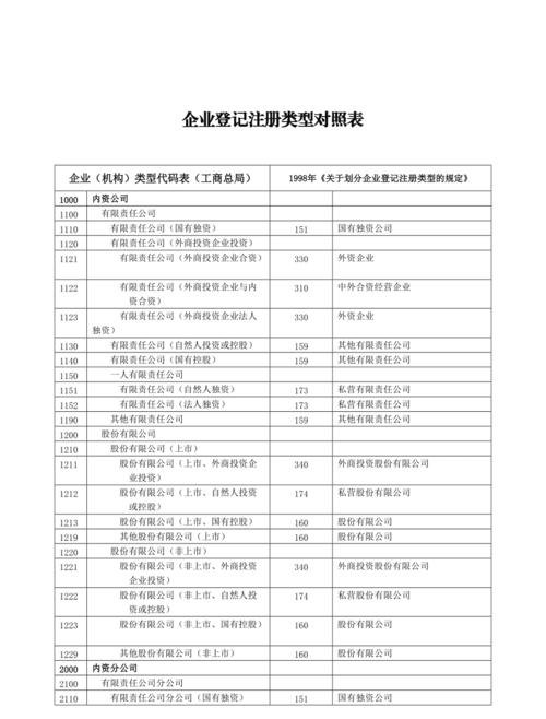 关于划分企业登记注册类型的规定