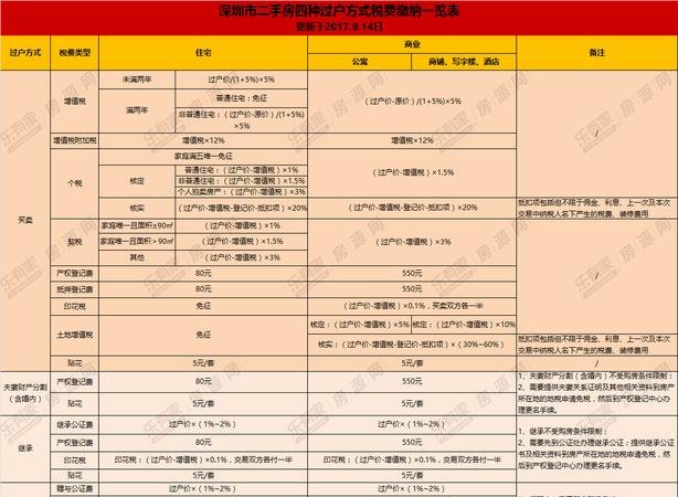 如何进行公司牌过户及个人牌过户税费计算？