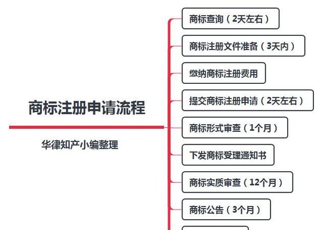 如何查看企业是否注册及商标是否注册？详细解读企业注册和商标注册的相关流程和注意事项