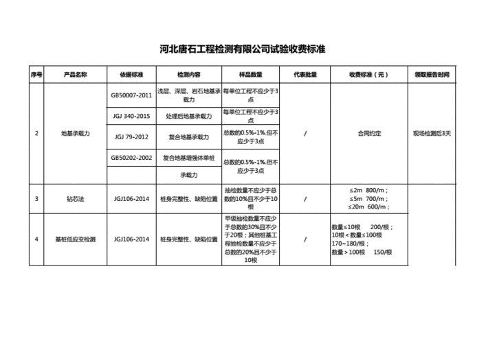 验资公司收费标准及验资公司收费标准文件