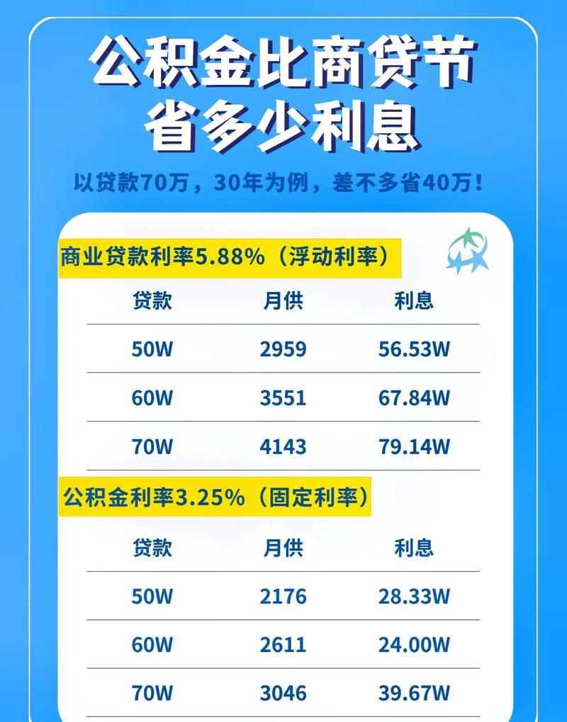 200万公积金商业组合贷款及200万公积金加商贷详细解读