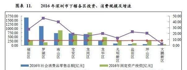 深圳债务优化公司有哪几家？深圳地方债务情况分析