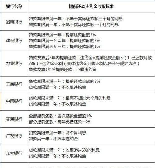 纯公积金贷款100万贷多少年最划算？如何选择最合适的还款期限？