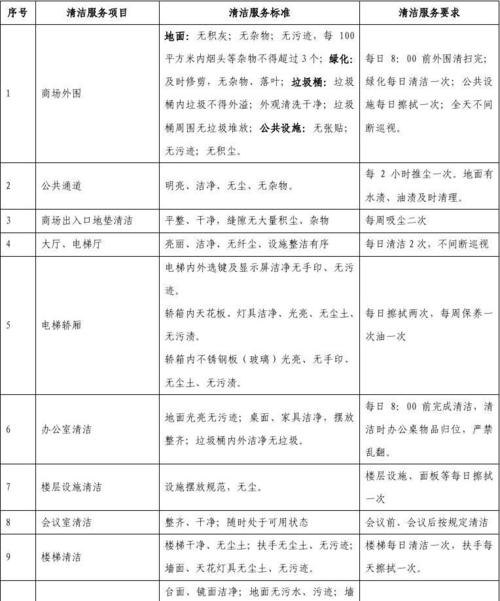 保洁公司注册需要哪些条件及保洁公司注册需要哪些条件和资料