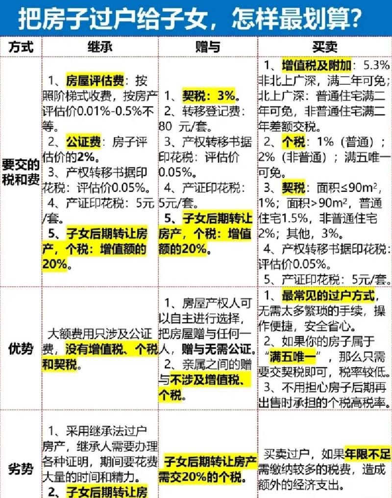 外迁过户代理费用及代办外迁过户费用详解