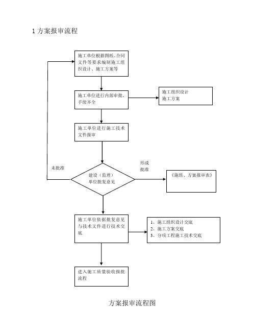 企业验资流程需要多久？企业验资需要多长时间？