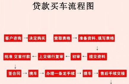 公积金交满12个月可以贷款买车吗？详细解析及注意事项