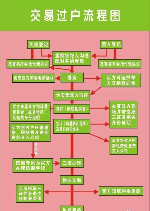 惠州公司过户流程及费用详解