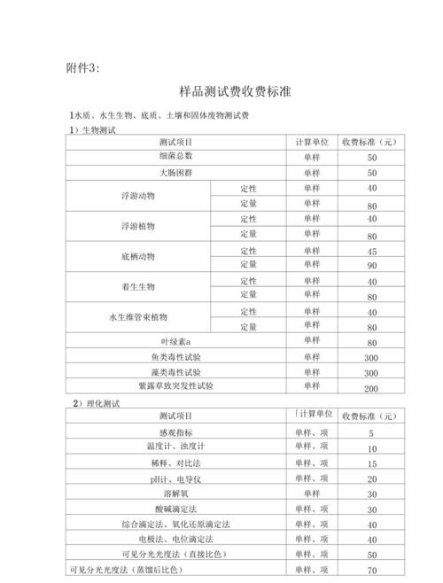 有限责任公司验资及验资需要多少钱