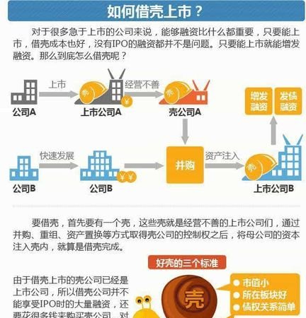 揭秘空壳公司转卖：利益与风险并存