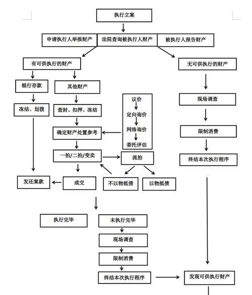 强制执行公司转移财产及强制执行公司转移财产的办理流程和注意事项