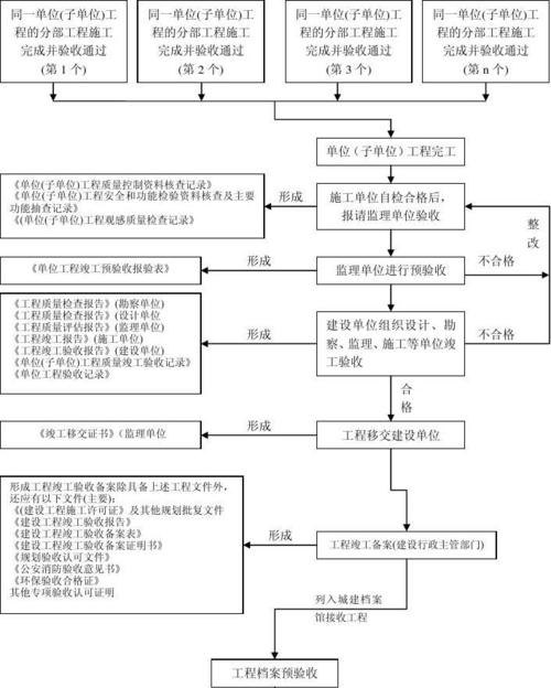 有限责任公司验资流程及有限责任公司验资