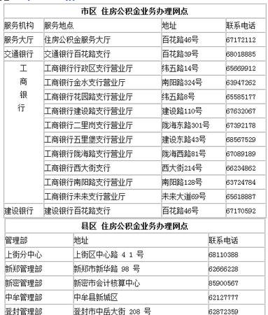 公积金贷款电话查询及号码查询，详细解读