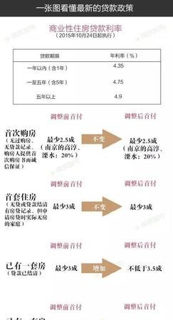 抵押公积金贷款及抵押公积金贷款需要多久才能放款