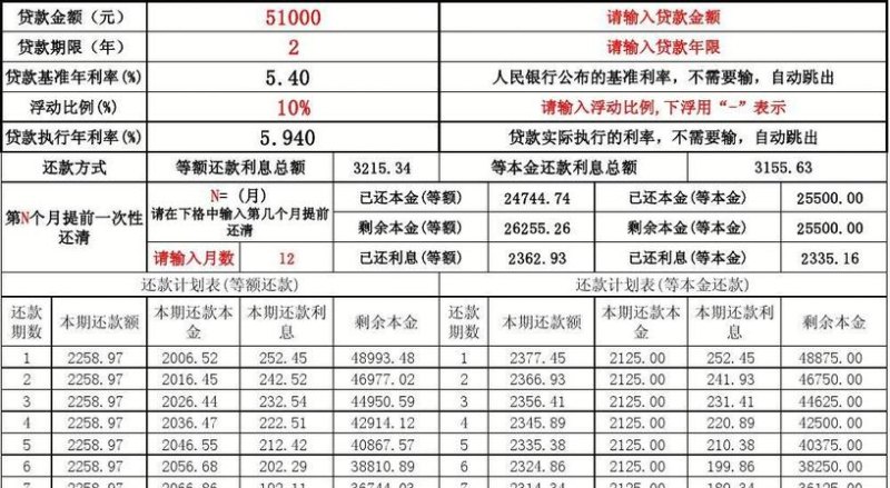 100万公积金贷款10年：如何正确规划还款计划与利息成本控制