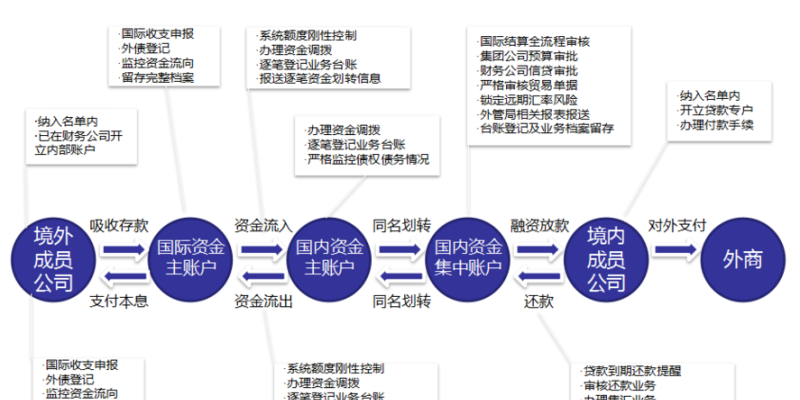 资产管理公司验资及资产验资：如何确保资产真实性和价值