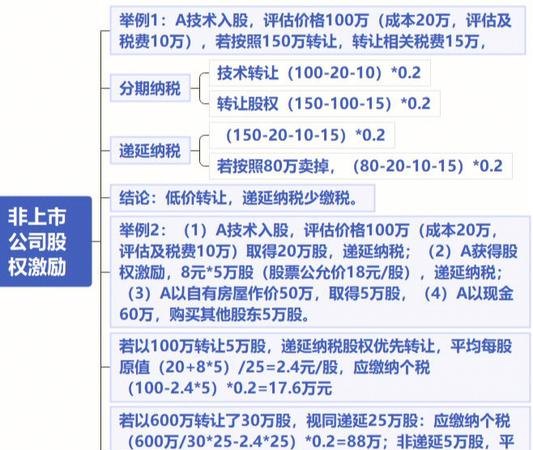 公司股权买卖的纳税政策及影响分析