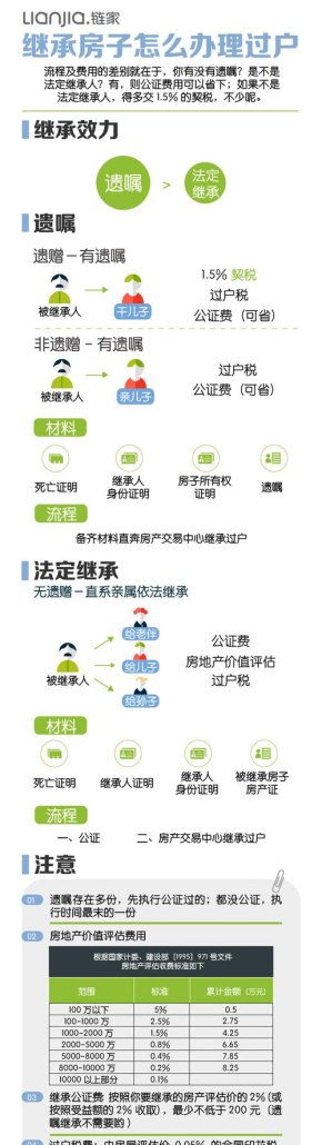 代办继承房产过户手续机构及代办房屋继承过户