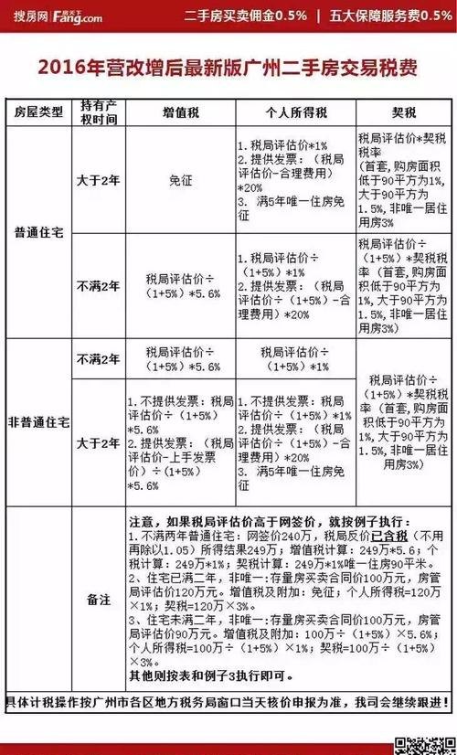 房产过户代办费一般是多少？代办房产过户费用详解