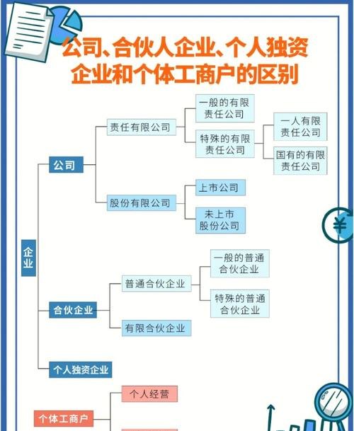 高新区工商企业注册及注册资金详解