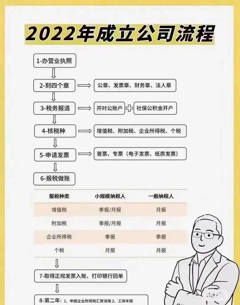 如何选择专业的公司注册机构以及哪个行业适合注册公司？