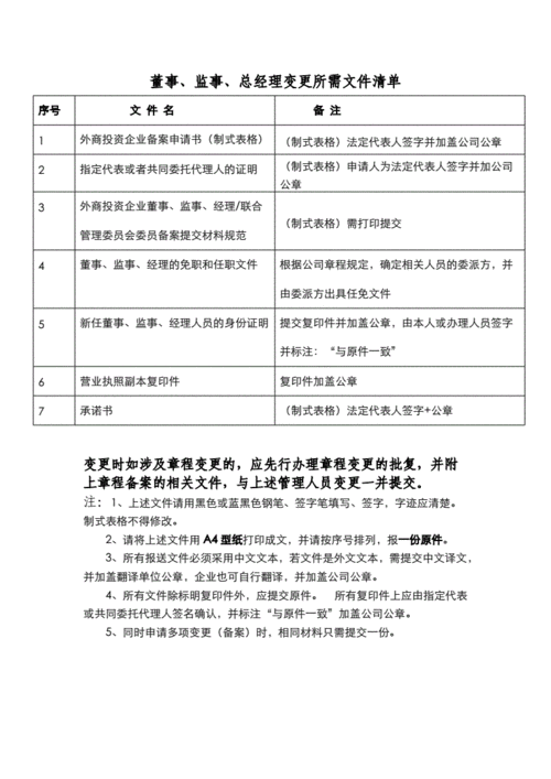 企业公司监事人变更及公司监事人变更需要什么资料