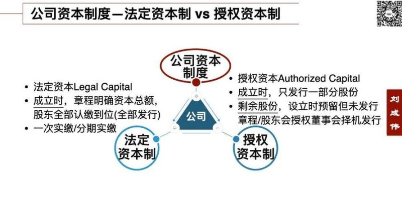 公司法验资及公司法验资是法定程序吗