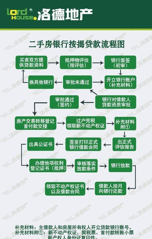 二手房可以用公积金贷款，了解一下吧！