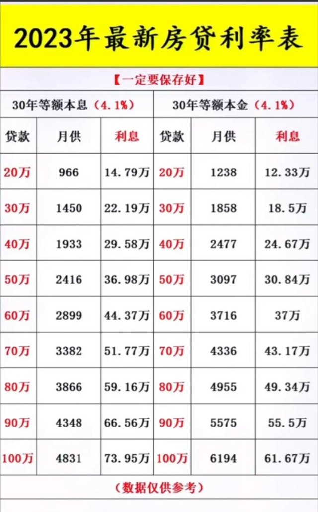 2023年公积金购房贷款利率调整情况及影响分析