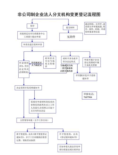 企业公司监事人变更收费标准及流程解析