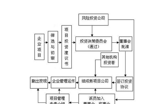 公司验资增资及企业增资验资主要有哪些流程?