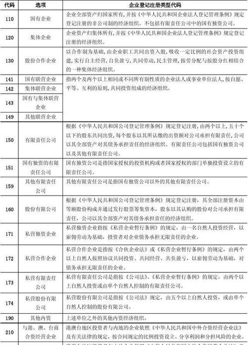 企业登记注册类型代码及企业登记注册类型代码查询