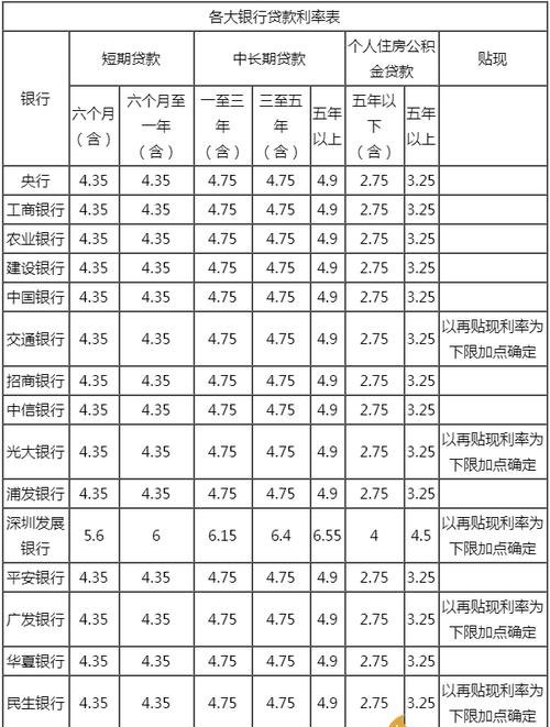 2020年10月公积金贷款利率及2020年住房公积金贷款利息是多少厘