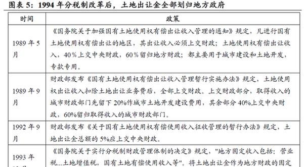 改制企业土地出让金及国有改制土地出让金详解