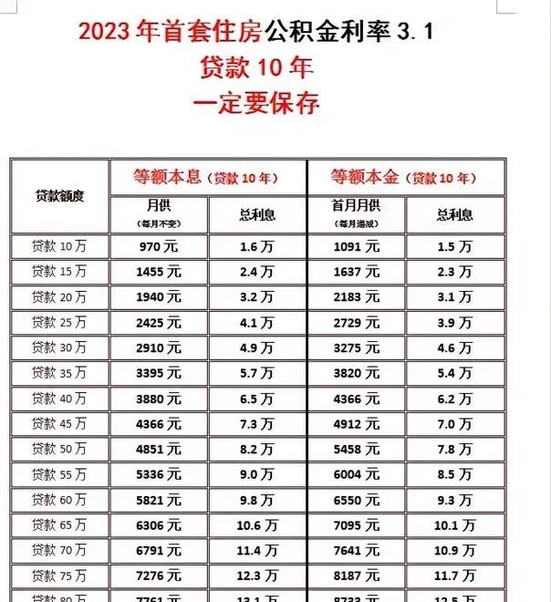 100万公积金贷款及30年利息详解