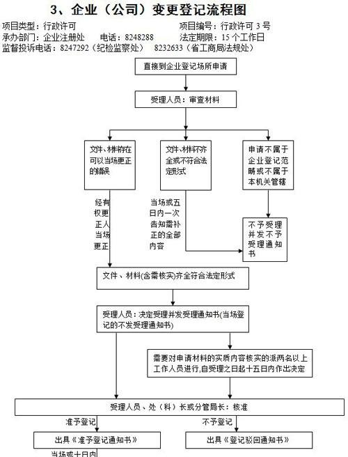 如何变更企业注册资金及变更流程详解