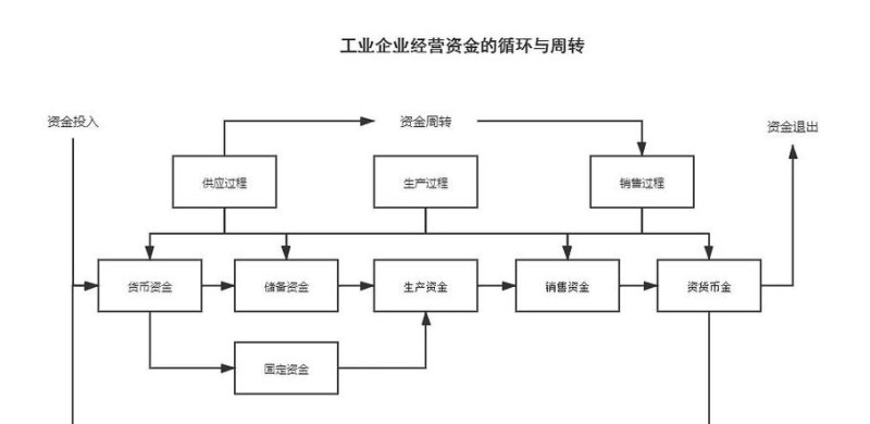 公司之间资产转移及流程详解