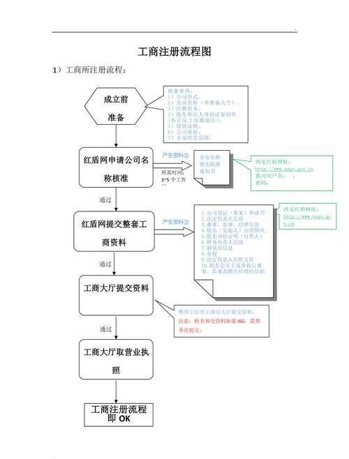 企业注册资金及企业注册资金减资流程详解