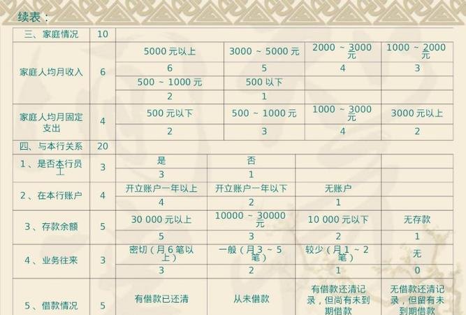 工商验资费用及工商验资费用计算公式详解