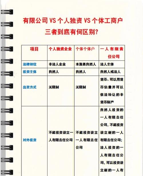 公司验资和不验资的区别及注册公司验资和不验资的区别