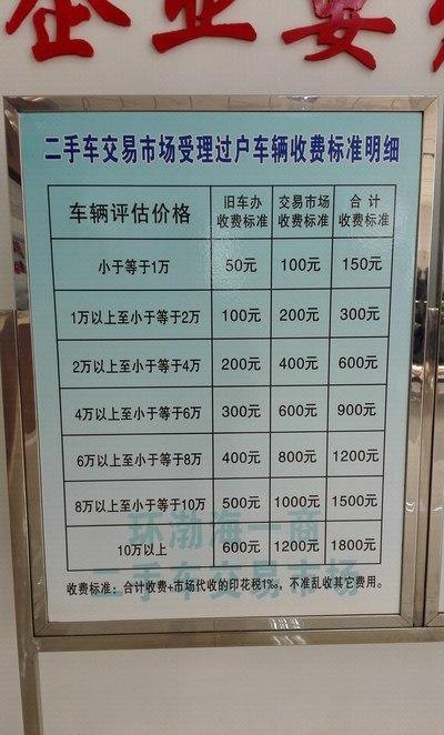 上海公司名下的车过户到个人及上海公司车辆过户给个人需要什么手续费