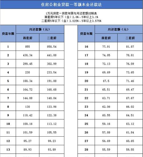 慈溪公积金贷款额度2022及慈溪公积金贷款额度2024年详解