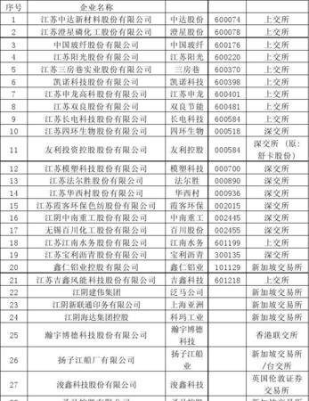 奉贤产业园注册企业及奉贤产业园注册企业有哪些